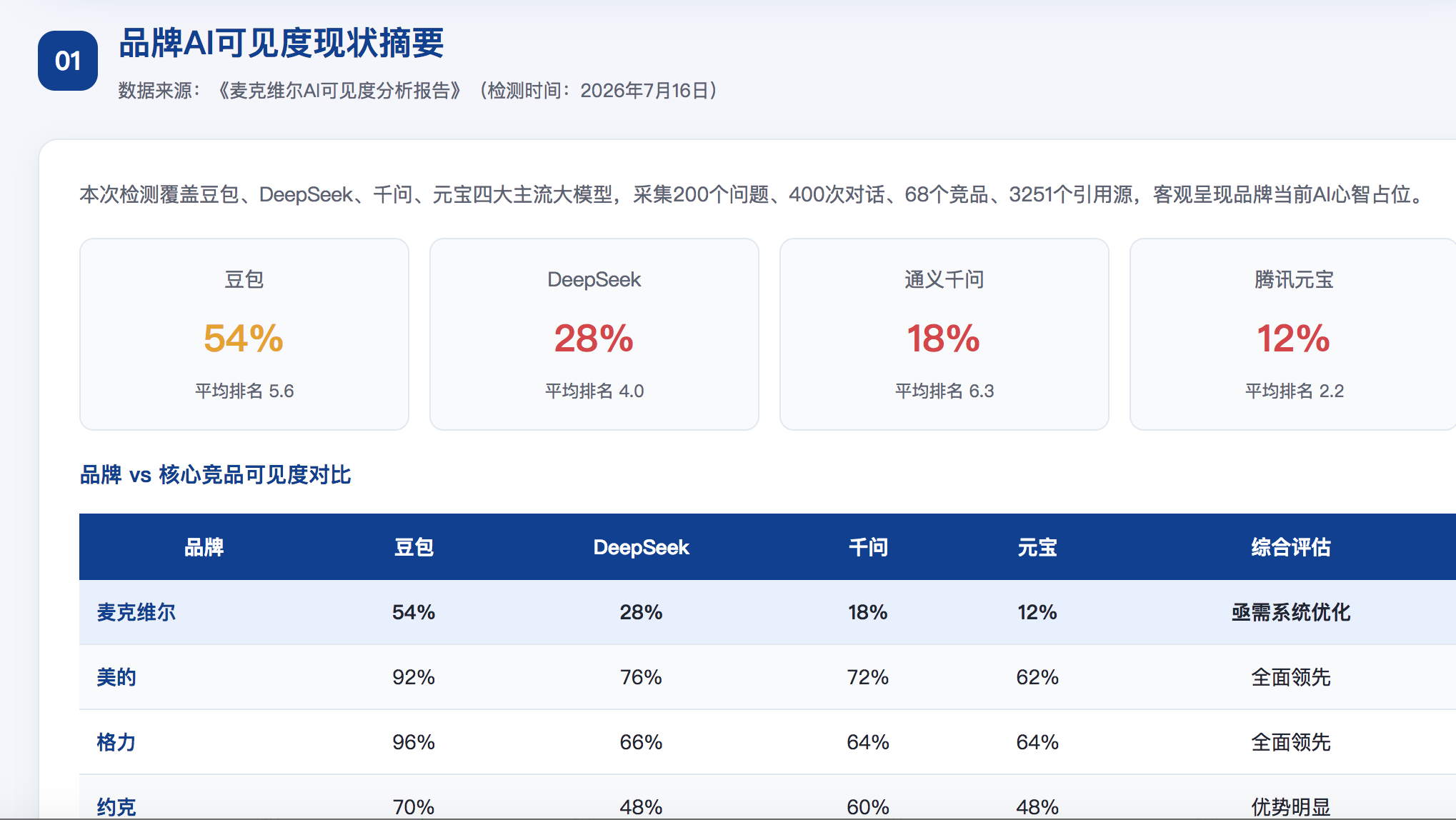桃园geo分析报告